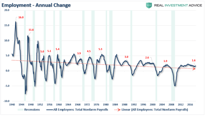 saupload_Employment-Annual-Change-071018