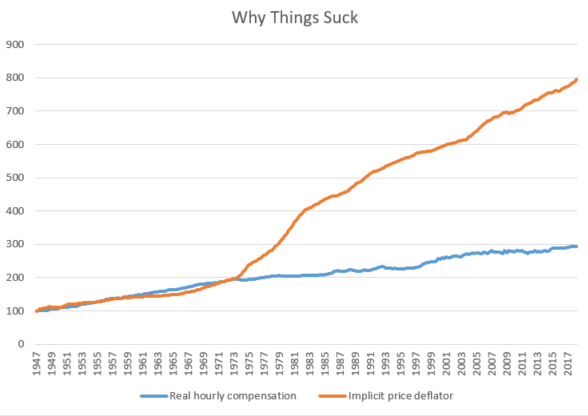 Why Things Suck