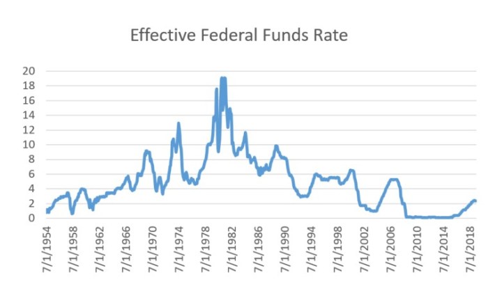 effective fed funds rate
