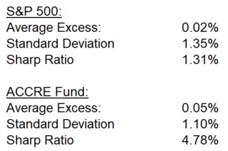 Accre mid-month 5 20 20